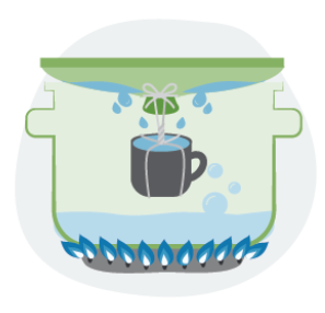 Illustration of how to distill water. Tie a cup to the handle on the pot’s lid so that the cup will hang right-side-up when the lid is upside-down on the pot. Boil the water. The water that drips from the lid into the cup is distilled.