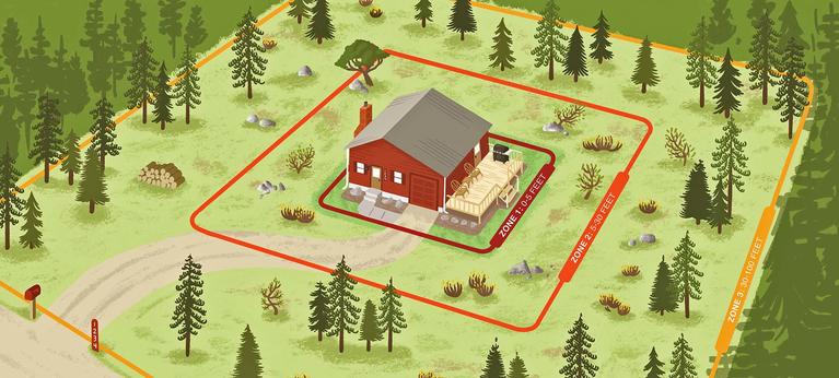 Image displaying defensible space zones around a home that has been modified to reduce fire hazards.