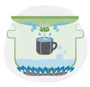 Illustration of how to distill water. Tie a cup to the handle on the pot’s lid so that the cup will hang right-side-up when the lid is upside-down on the pot. Boil the water. The water that drips from the lid into the cup is distilled.